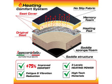 TAPPEZZERIA ITALIA Moto Guzzi V100 Mandello (2022+) Heating Comfort Seat Cover – Accessories in Desmoheart – an Motorcycle Aftermarket Parts & Accessories Online Shop