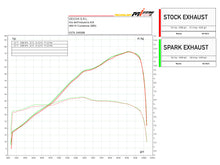 SPARK GAP0501 Aprilia Tuareg 660 (2022+) Slip-on Exhaust "Dakar" (EU homologated) – Accessories in Desmoheart – an Motorcycle Aftermarket Parts & Accessories Online Shop