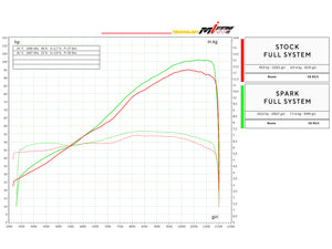 SPARK GAP8808 Aprilia RS 660 / Tuono 660 (2020+) Full Titanium Exhaust System "GRID-O" (racing)