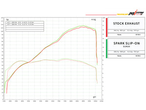 SPARK GDU0839 Ducati Monster 950 / 937 (2021+) Titanium Slip-on Exhaust "DYNO" (EU homologated; carbon end caps)