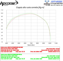 HP CORSE Ducati Hypermotard 950 Slip-on Exhaust "Evoxtreme 260 Titanium" (EU homologated) – Accessories in Desmoheart – an Motorcycle Aftermarket Parts & Accessories Online Shop