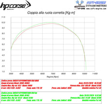 HP CORSE Ducati Hypermotard 950 Slip-on Exhaust "Evoxtreme 260 Black" (EU homologated)