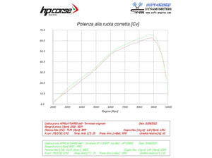 HP CORSE Aprilia Tuareg 660 (2022+) Low-mount Slip-on Exhaust "SP-1 Titanium" (Euro 5)