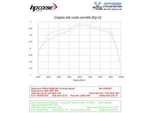 HP CORSE Aprilia Tuareg 660 (2022+) Low-mount Slip-on Exhaust "SP-1 Titanium" (Euro 5)