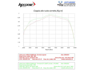 HP CORSE Aprilia Tuareg 660 (2022+) Low-mount Slip-on Exhaust "SP-1 Titanium" (Euro 5) – Accessories in Desmoheart – an Motorcycle Aftermarket Parts & Accessories Online Shop