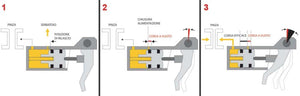 BREMBO Radial Brake Master Cylinder 19RCS "Corsa Corta" (18-20 mm ratio)