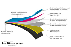 CNC RACING Garage Carpet (220 x 80 cm; Pramac Racing Limited Edition)
