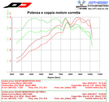 QD EXHAUST Ducati Monster 821 (18/20) Dual Slip-on Exhaust "Gunshot" (EURO4)