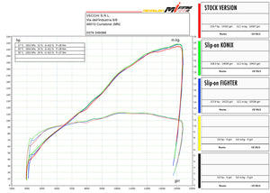 SPARK GAP0402 Aprilia RSV4 / Tuono V4 (2021+) Titanium Slip-on Exhaust "Konix" (racing)