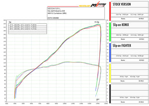 SPARK GAP0405 Aprilia RSV4 / Tuono V4 (17/20) Titanium Slip-on Exhaust "Konix" (racing) – Accessories in Desmoheart – an Motorcycle Aftermarket Parts & Accessories Online Shop