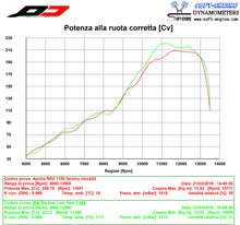 QD EXHAUST Aprilia RSV4 (18/20) Semi-Full Exhaust System "Gunshot" (racing) – Accessories in Desmoheart – an Motorcycle Aftermarket Parts & Accessories Online Shop