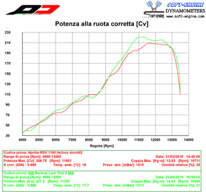 QD EXHAUST Aprilia RSV4 (18/20) Semi-Full Exhaust System "Gunshot" (racing) – Accessories in Desmoheart – an Motorcycle Aftermarket Parts & Accessories Online Shop