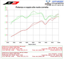 QD EXHAUST Ducati Multistrada 1200/1260 Semi-Full Dual Exhaust System "Magnum" (EU homologated)